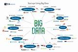 Pictures of Industries Using Big Data