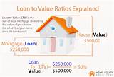 Typical Home Equity Loan Rates Photos