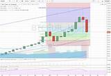 Cours Bitcoin Euro Pictures