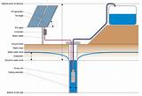 Pictures of Solar Water Pump Block Diagram