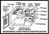 Images of Microwave Repair Parts
