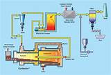 Photos of Incinerator Boiler System