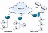 Images of Firewall Network Diagram