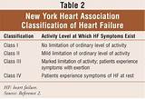 Images of Class 4 Congestive Heart Failure