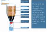 Water Purifier Diy Images