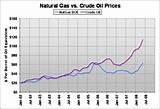 Natural Gas Prices Nj Photos