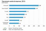 Images of Top 10 Petroleum Companies In The World