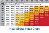 Understanding Heat Index Images