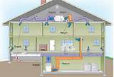Pictures of Hvac System Residential