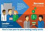 Peer To Peer Lending Personal Loans
