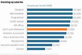It Salary Per Month Pictures