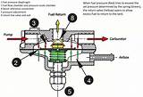 Pictures of Natural Gas Grill Regulator Problems