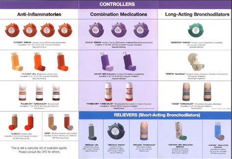 Photos of Inhalers For Copd Side Effects