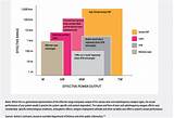 Directed Energy Weapons Market Images