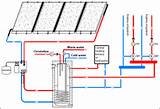 Pictures of Floor Heating Systems Water Heater