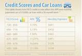 Home Interest Rates For Excellent Credit Images