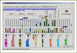 Process Control System Software Photos