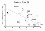 Wti Crude Oil Gravity Images