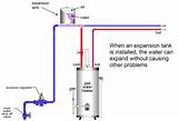 Heating System Expansion Tank Pressure