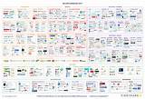 Photos of Big Data Companies In Usa