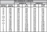 Pictures of Ss Pipe Schedule 40
