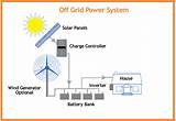 Off Grid Solar Energy Systems Images