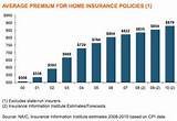 House Insurance Average Photos
