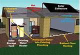 Solar Radiant Heat Systems Images