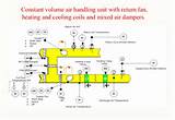 Cost Of Air Handling Unit Photos