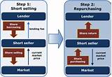 What Is A Margin Loan And How Does It Work Images