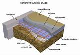 Images of Radiant Heating In Concrete