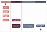 Photos of Payroll System Flowchart Example