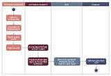 Payroll Management Flowchart Photos