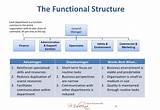 Explain The Functions Of Network Management