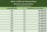 Images of Car Loan Rates Based On Credit Score