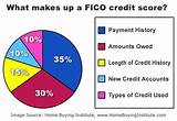 Credit Fico Score Chart Photos