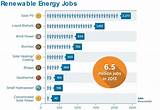 Renewable Energy Jobs In Colorado Pictures