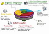 Photos of Mdm Big Data