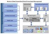Big Data System Architecture Pictures
