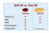 Photos of Krill Oil Fish Oil Comparison