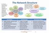 Network Services Organization Photos