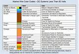 Us Electrical Wiring Colors Pictures