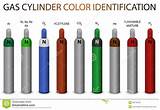 Nitrogen Gas Cylinder Sizes