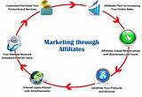 Disadvantages Of Internet Marketing Pictures