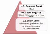 United States Court Of Federal Claims Types Of Cases
