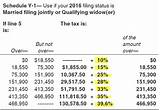 Income Tax Rate 2016 Calculator Pictures