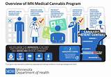 Marijuana Doctors Mn Pictures