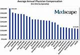 Doctor Salary Chart Photos