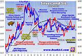 3 X Silver Miners Etf Images