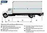 Wheelbase Measurement Semi Truck